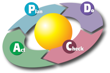 On zero refinement in Scrum